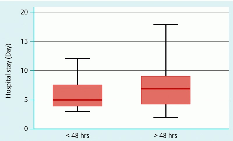 Fig. 3