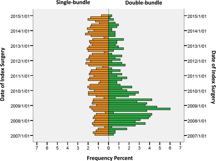 Fig. 2