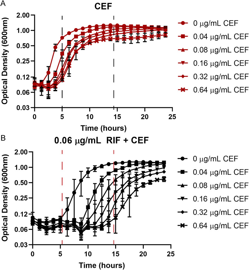 FIG 1