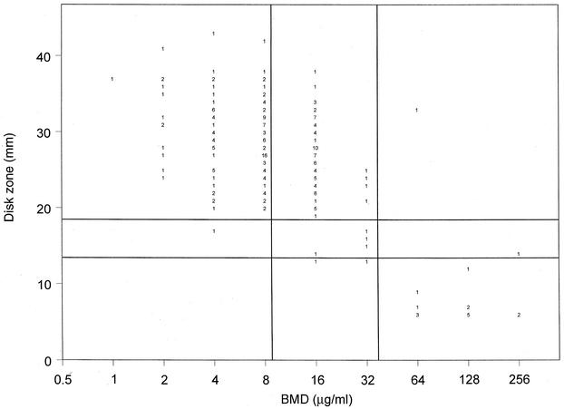 FIG. 1.