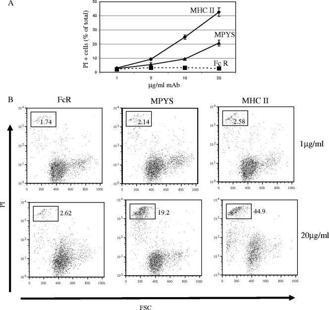 FIG. 7.