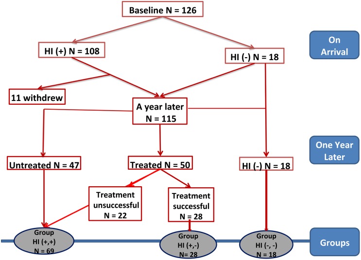 Fig 1