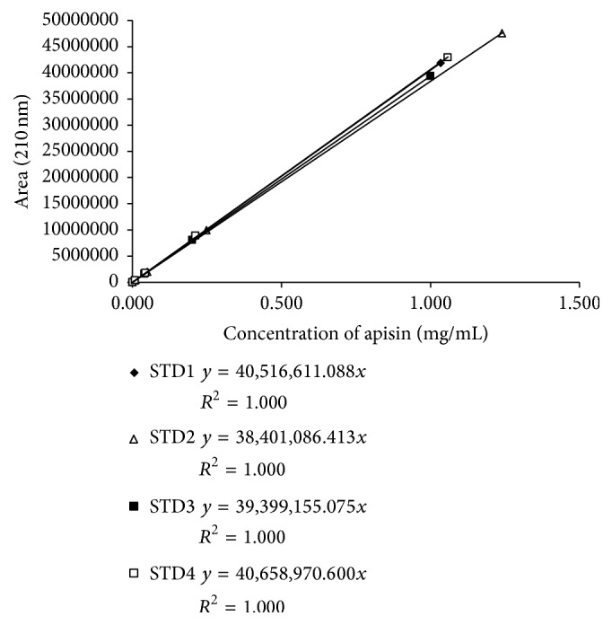 Figure 5