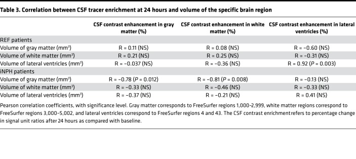 graphic file with name jciinsight-3-121537-g251.jpg