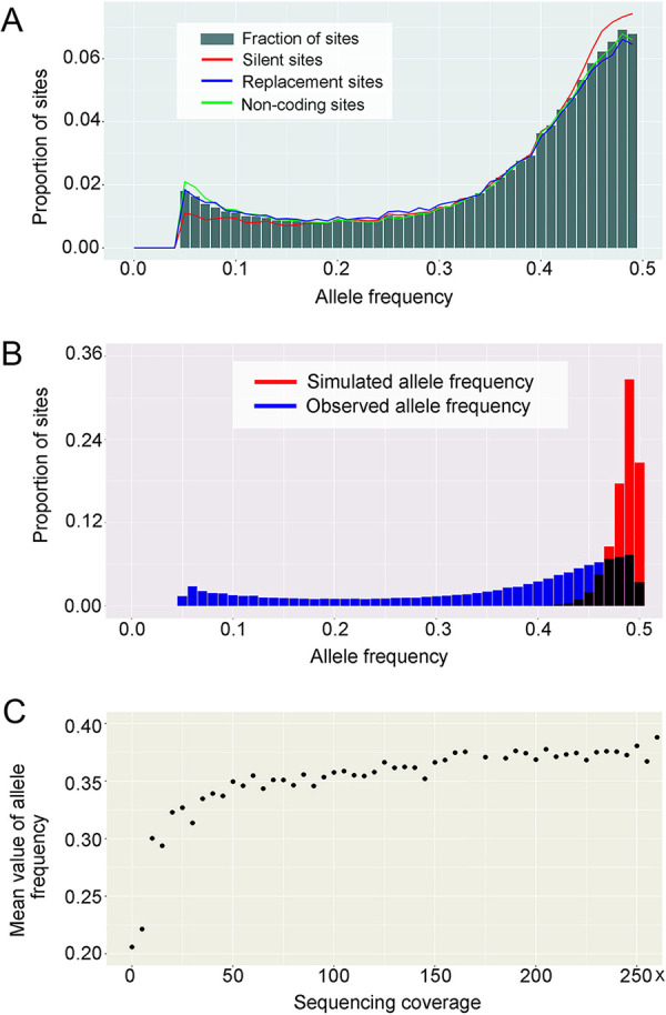 FIG 3