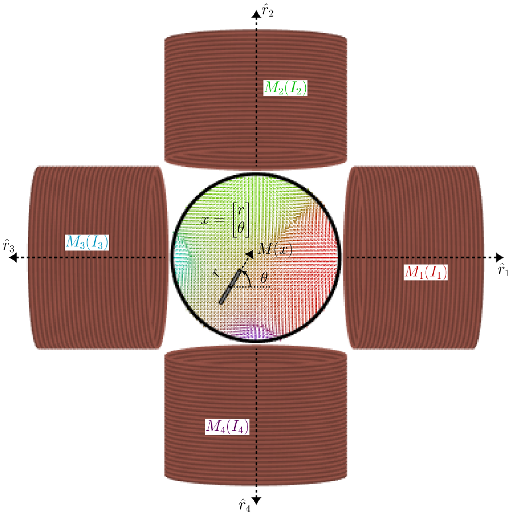 Fig. 2.