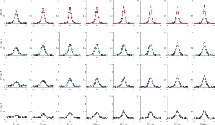 Appendix 5—figure 1.