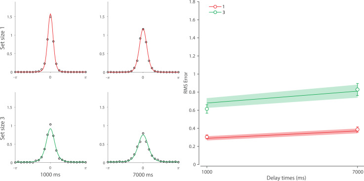 Appendix 4—figure 2.