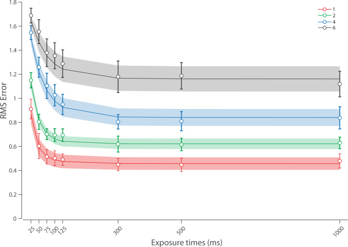 Appendix 5—figure 2.