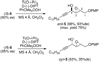 Scheme 3