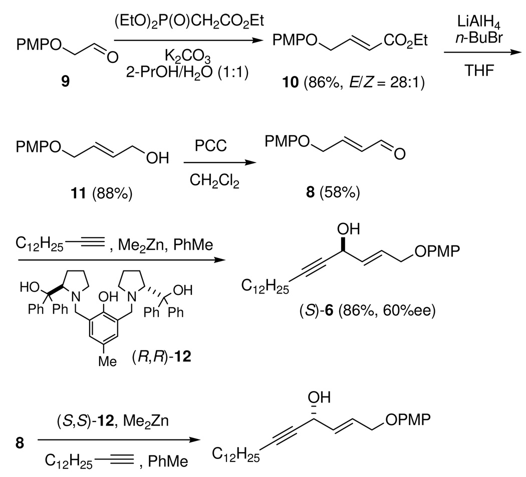 Scheme 2