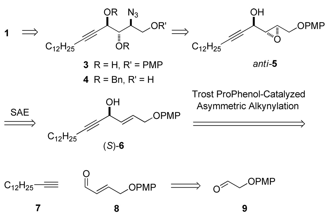 Scheme 1