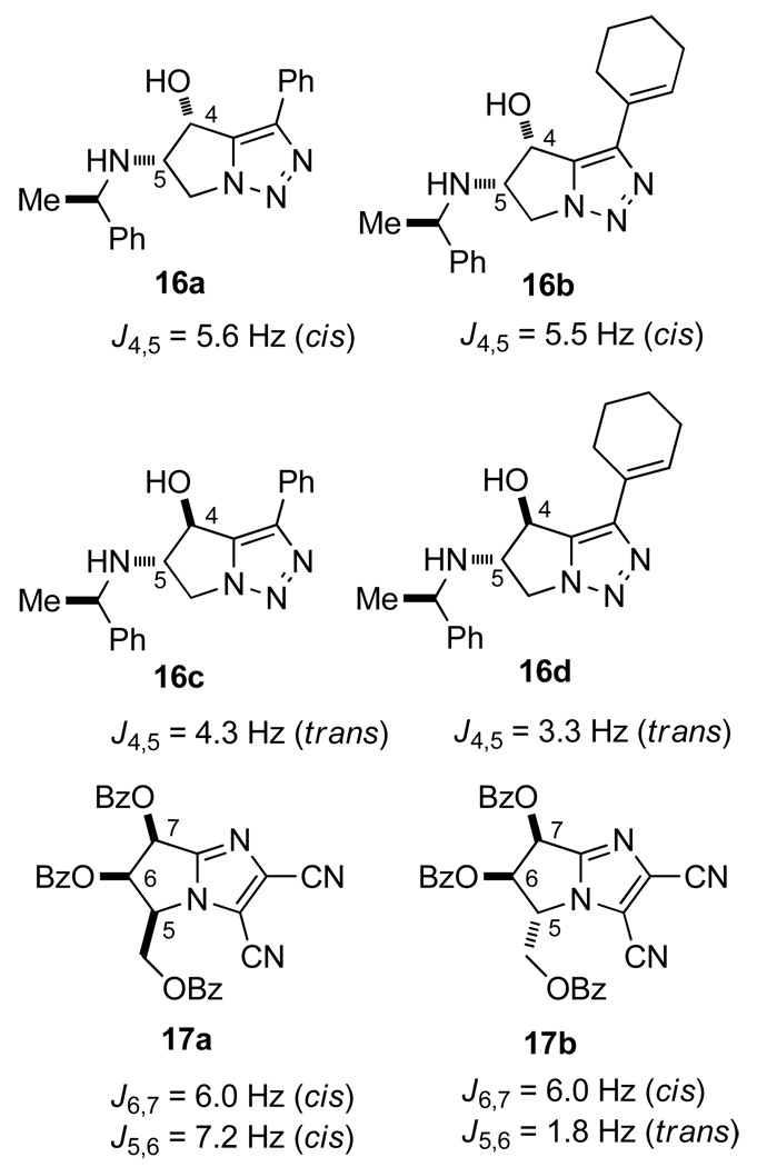 Chart 2