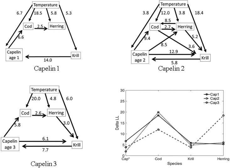 Fig 10