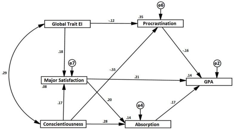 FIGURE 1