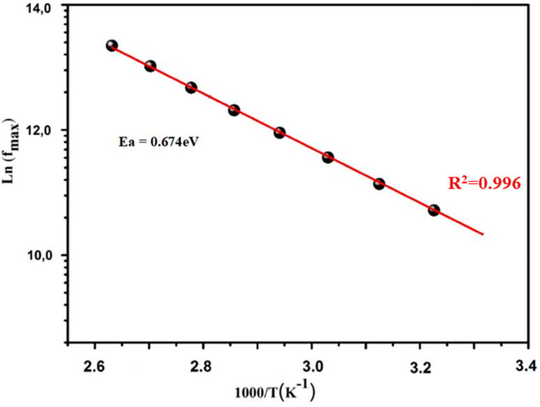 Fig. 8