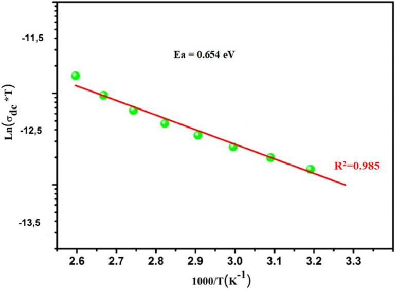 Fig. 4