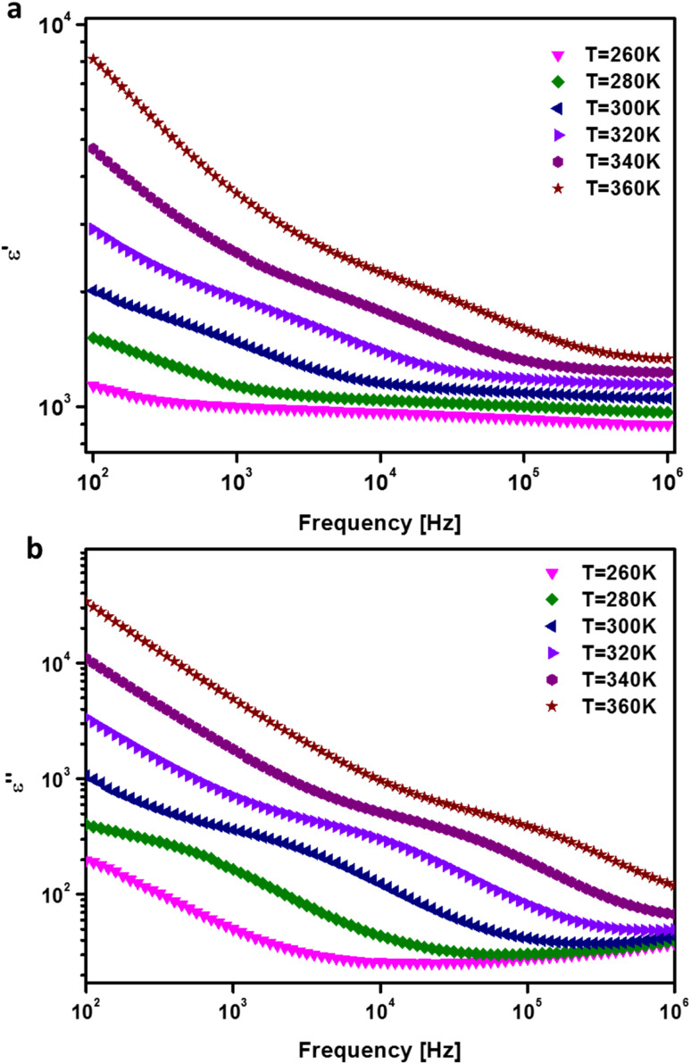 Fig. 9