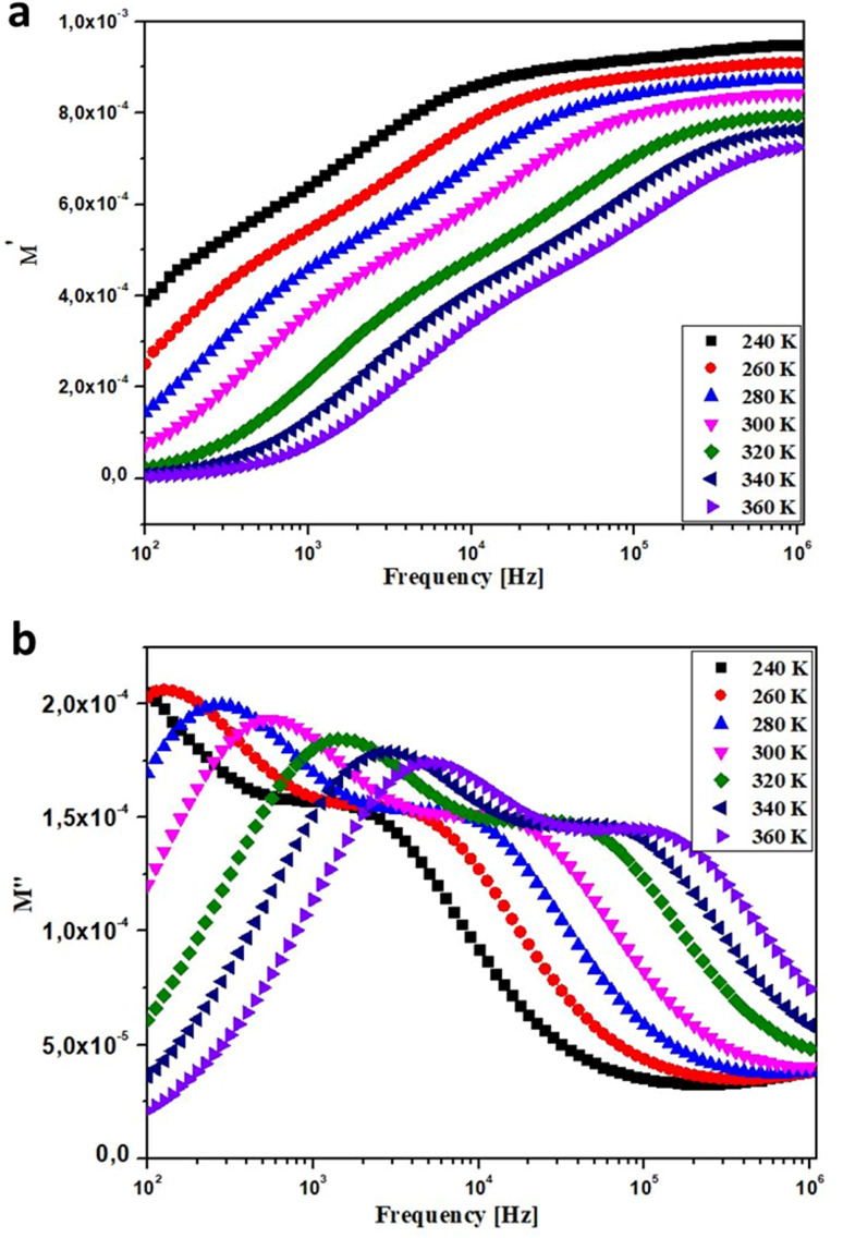 Fig. 7