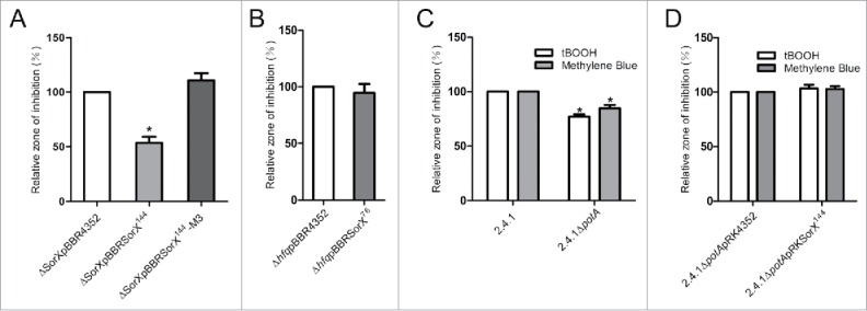 Figure 7.