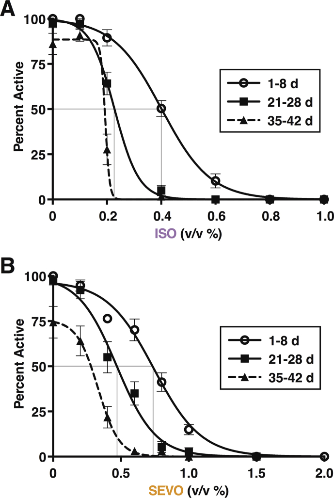 figs2