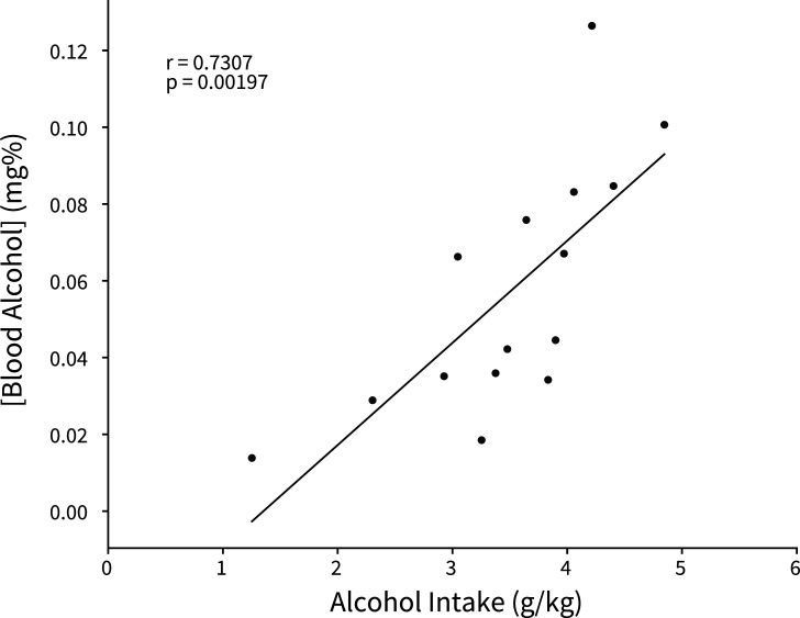 Figure 1—figure supplement 2.