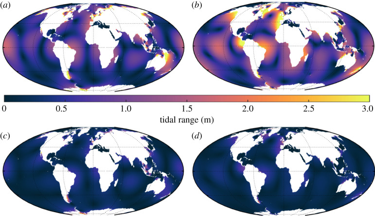 Figure 2.