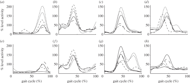 Figure 2.