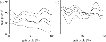 Figure 3.