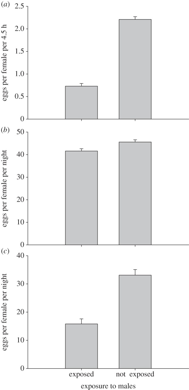 Figure 1.