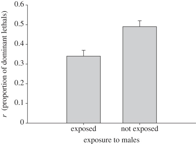 Figure 2.