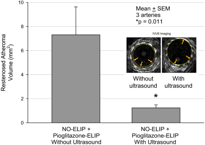 Figure 3