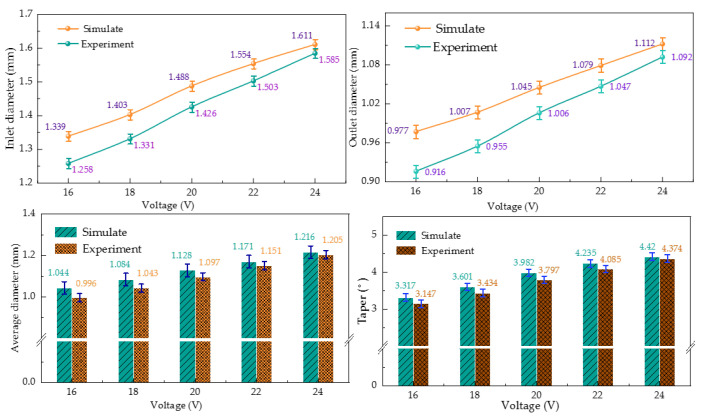 Figure 13