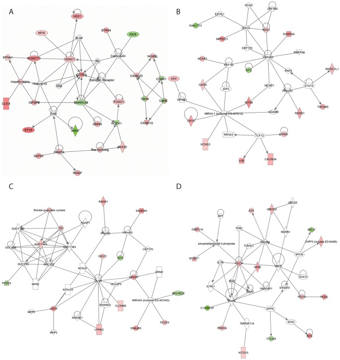 Figure 7