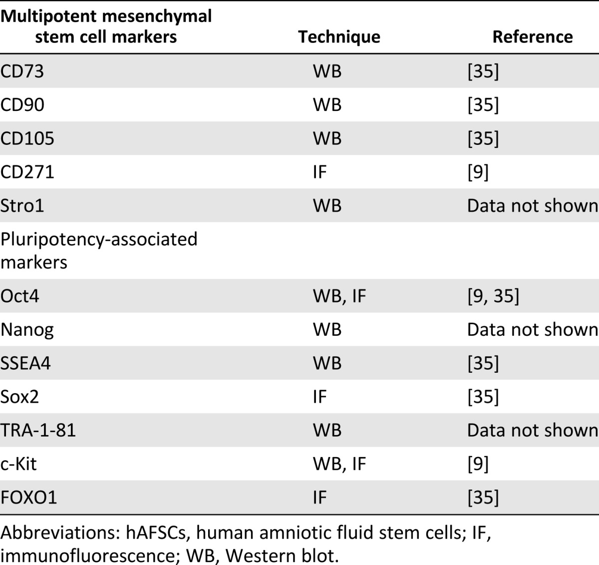 graphic file with name sctm_20140266t1.jpg