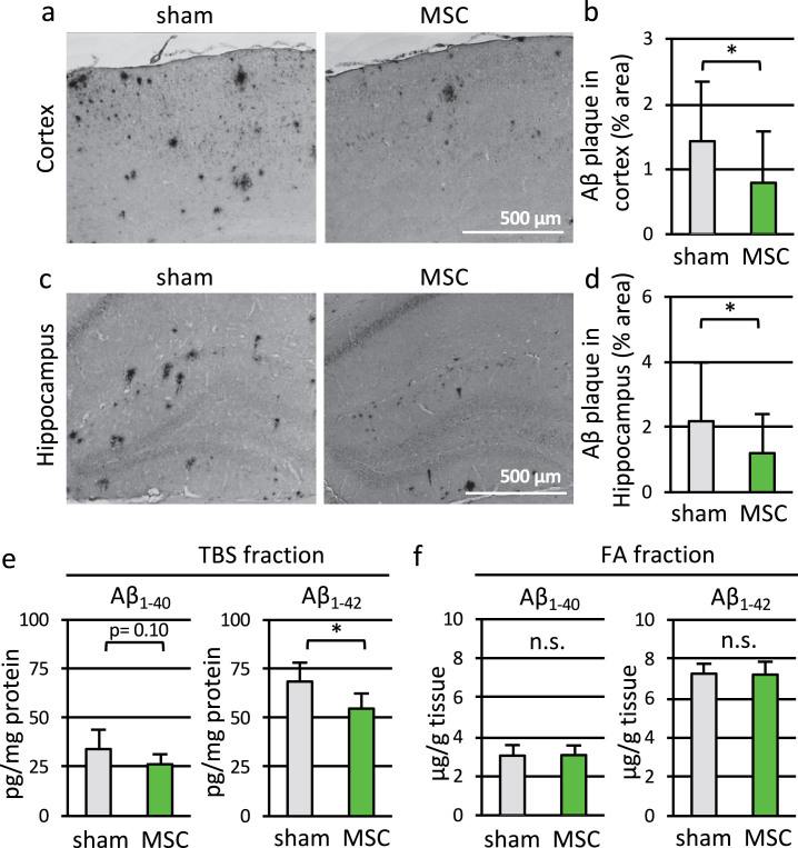 Fig.3