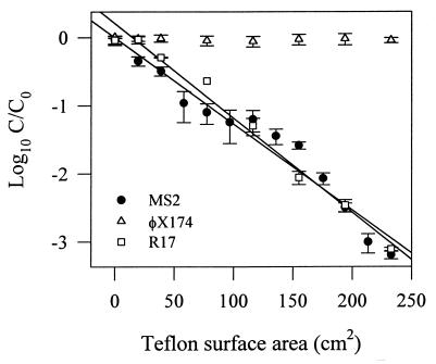 FIG. 1