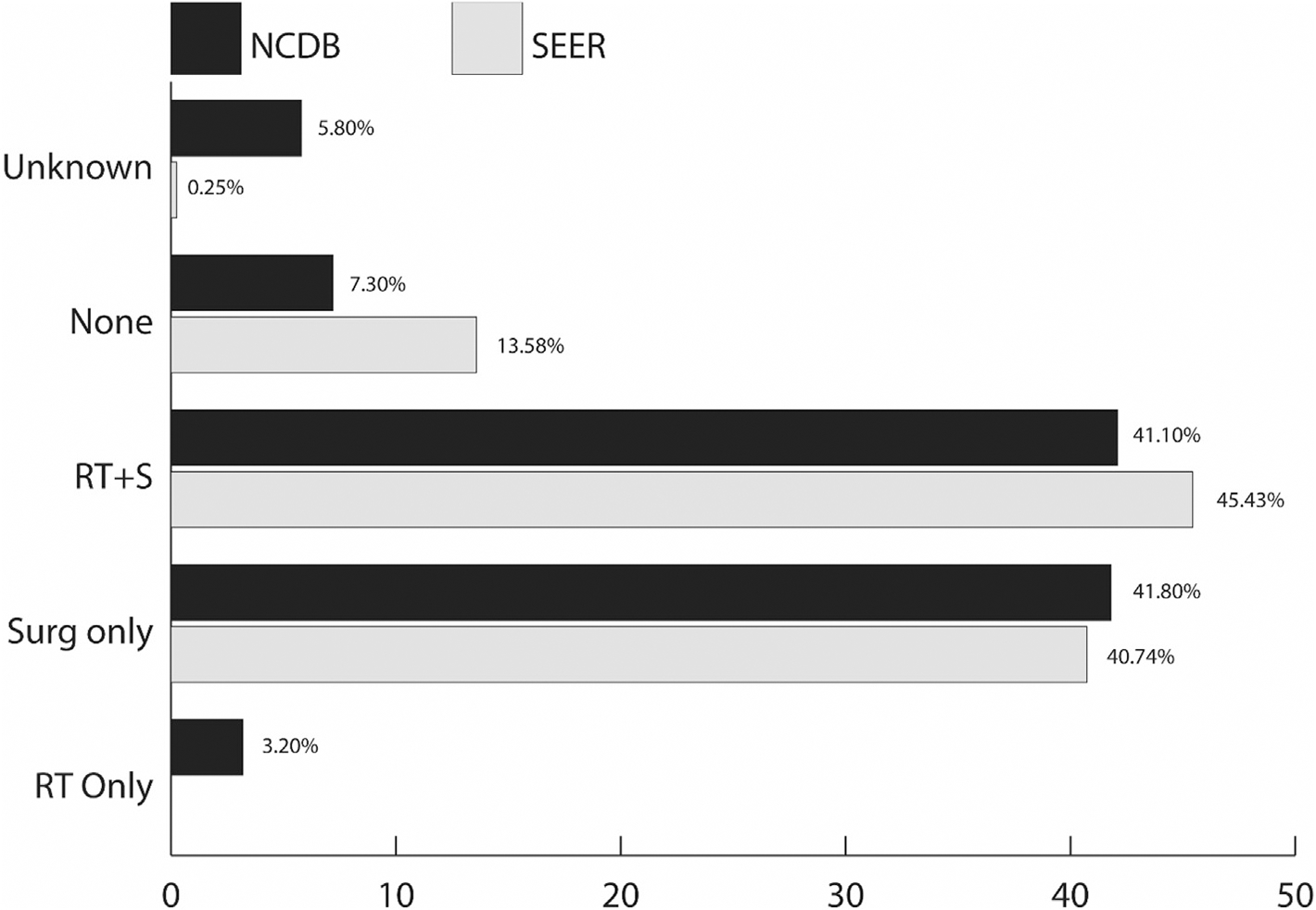 Fig 1.