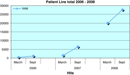 Fig. 3