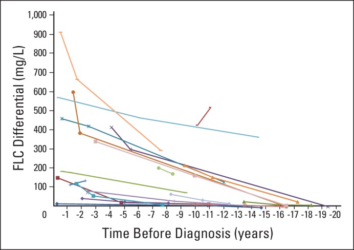 Fig 2.