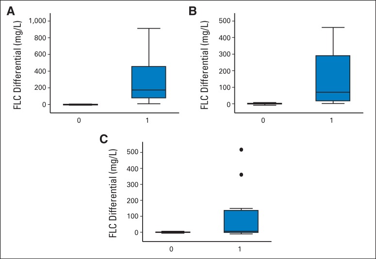 Fig A1.