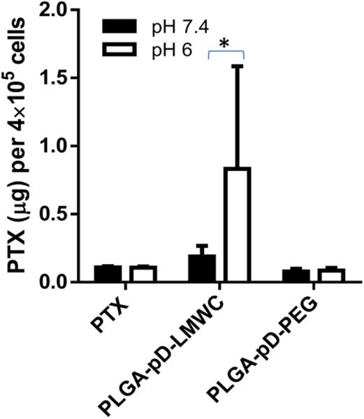 Fig. 10