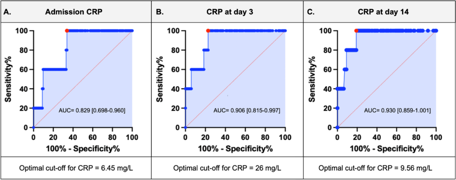 FIGURE 1.