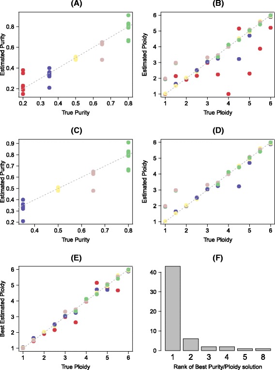 Fig. 7