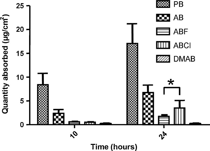 Fig. 3