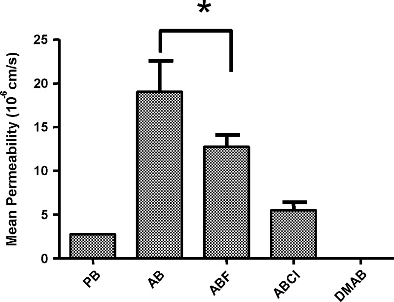 Fig. 2