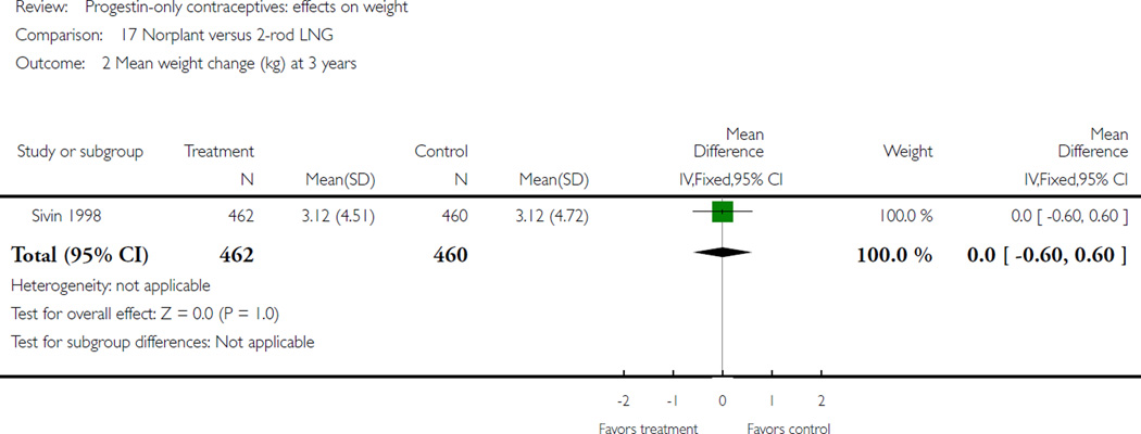 Analysis 17.2