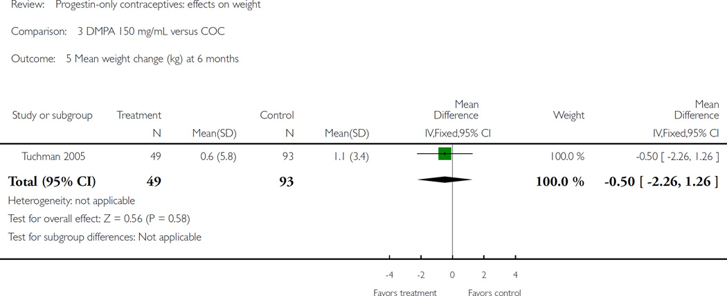 Analysis 3.5