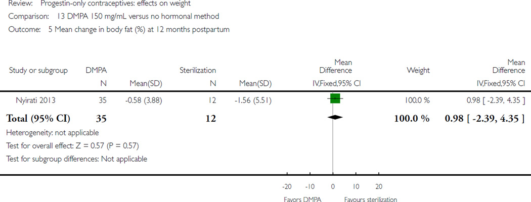 Analysis 13.5