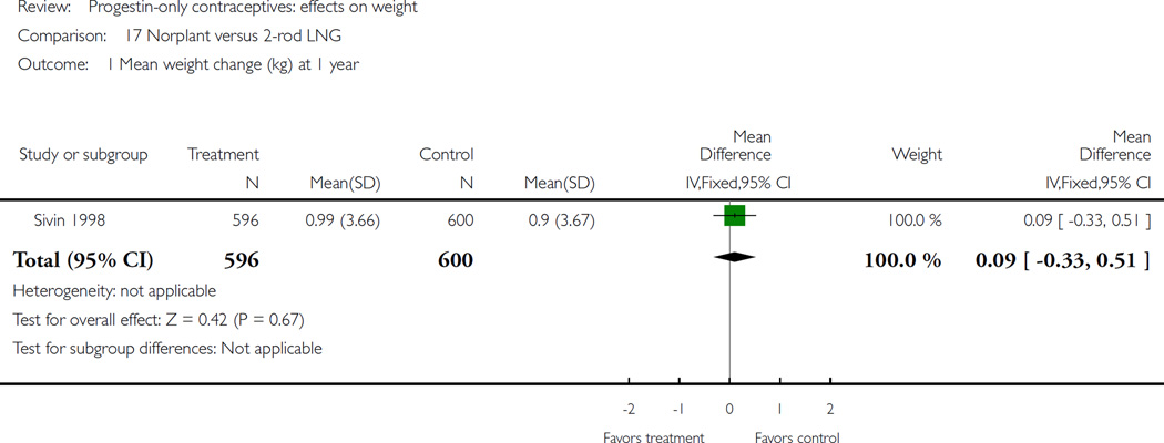 Analysis 17.1